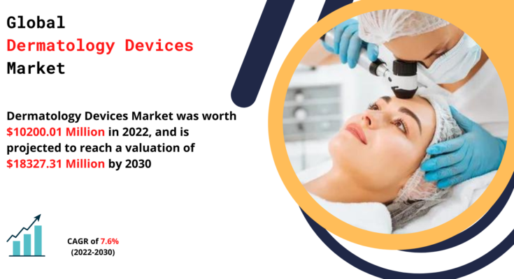 Dermatology Devices Market