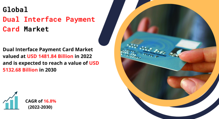 Dual Interface Payment Card Market