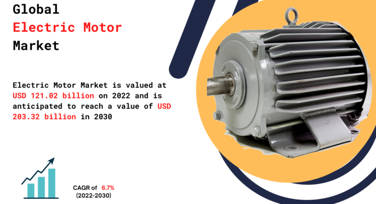 Electric Motor Market