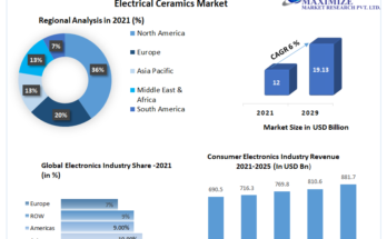 Electronics Ceramics & Electrical Ceramics Market Growth