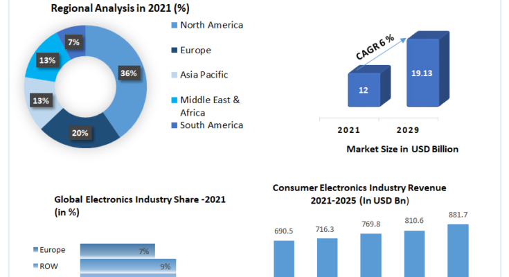 Electronics Ceramics & Electrical Ceramics Market Growth