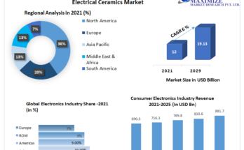 Electronics Ceramics & Electrical Ceramics Market