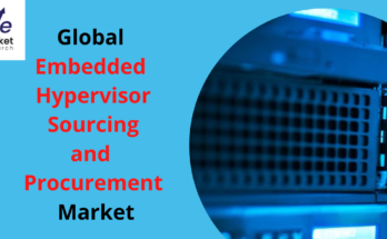 Embedded Hypervisor Sourcing and Procurement Market