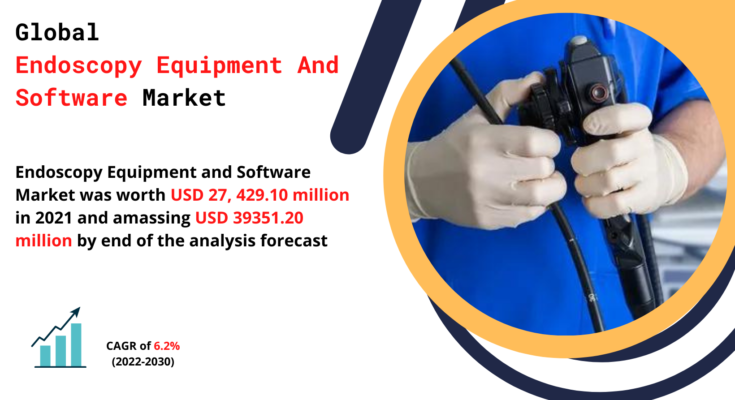 Endoscopy Equipment And Software Market