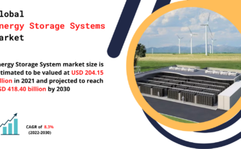 Energy Storage Systems Market