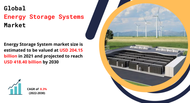 Energy Storage Systems Market