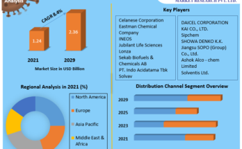 Ethyl Acetate Market