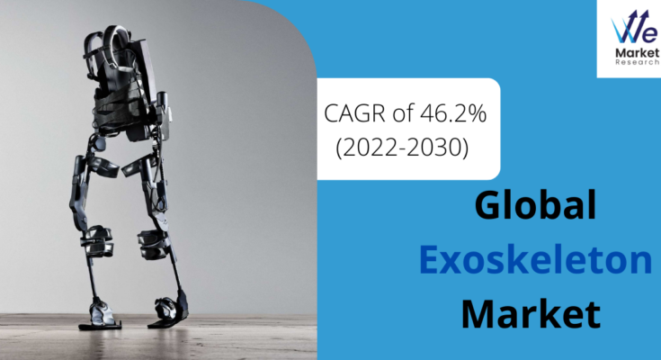 Exoskeleton Market