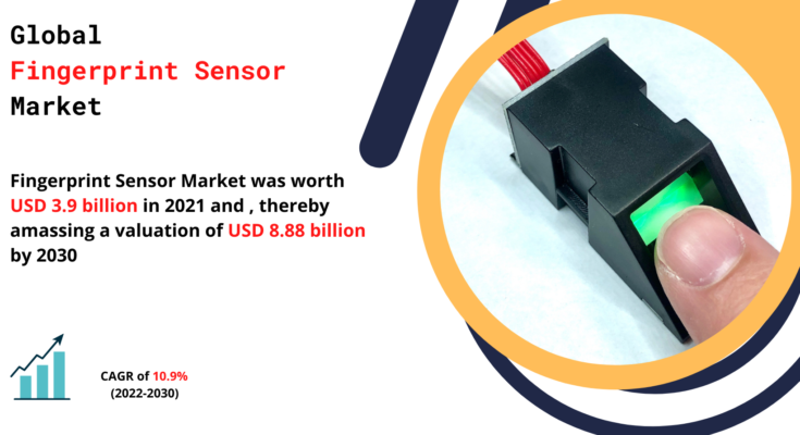 Fingerprint Sensor Market