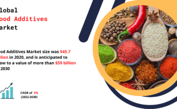 Food Additives Market