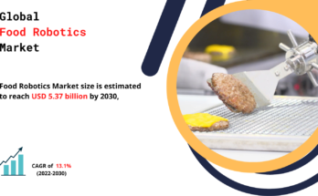 Food Robotics Market