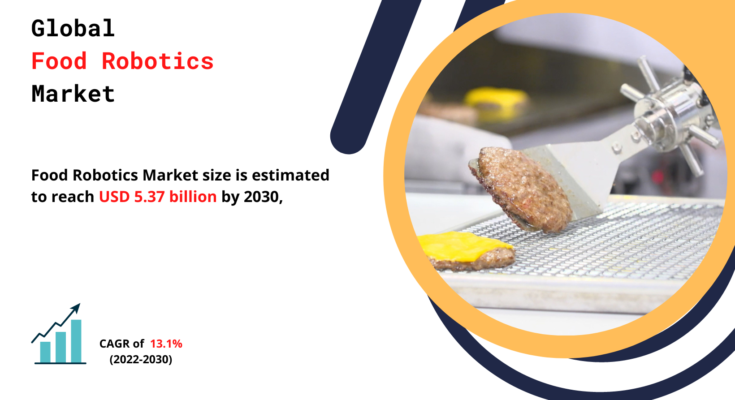 Food Robotics Market