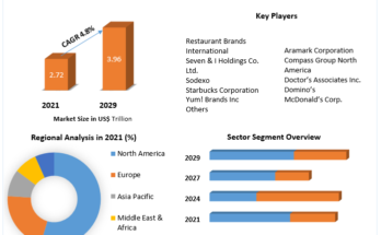 Food-Service-Market