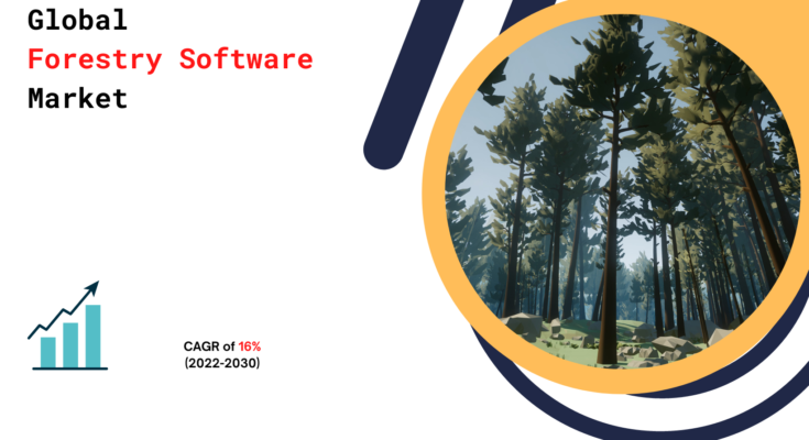 Forestry Software Market