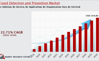 Fraud Detection and Prevention Market