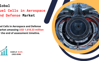 Fuel Cells in Aerospace and Defense Market