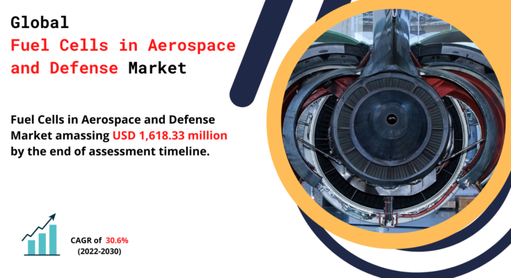 Fuel Cells in Aerospace and Defense Market