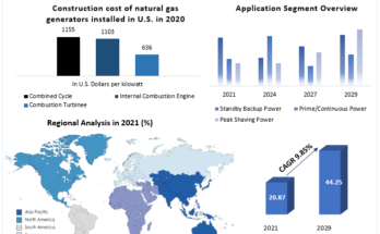 Generator Sets Market