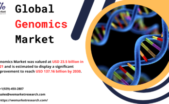 Genomics Market