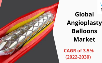 Angioplasty Balloons Market