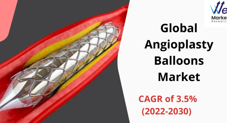 Angioplasty Balloons Market