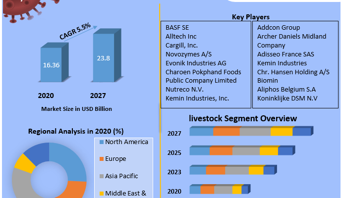 Global-Animal-Feed-Additives-Market