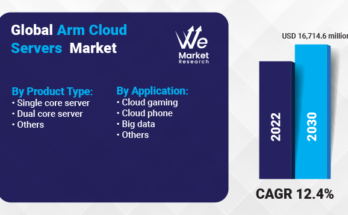 Arm Cloud Servers Market