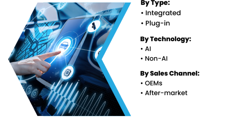 Automotive Digital Voice Assistants Market