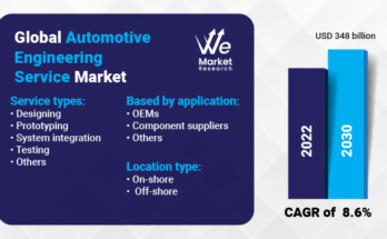 Automotive Engineering Service Market