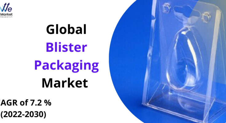 Blister Packaging Market