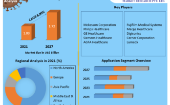 Global-Cardiovascular-Information-System-Market