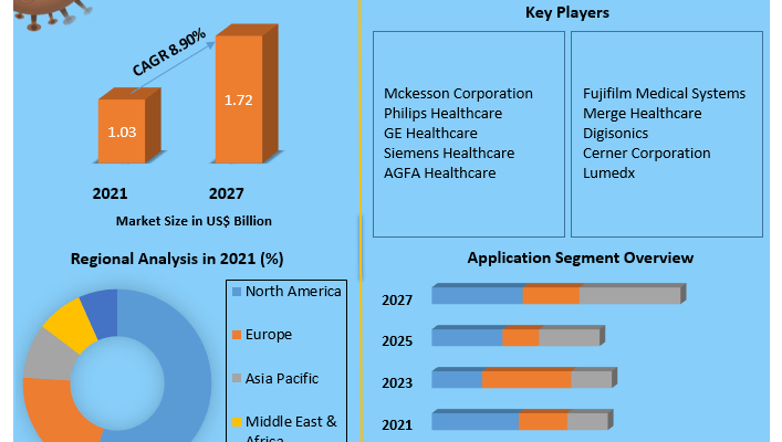 Global-Cardiovascular-Information-System-Market