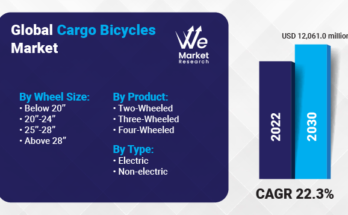 Cargo Bicycles Market