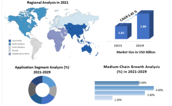 Chlorinated Paraffin Market