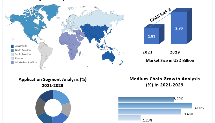 Chlorinated Paraffin Market