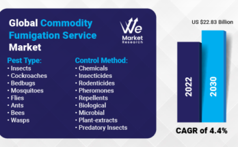 Commodity Fumigation Service Market