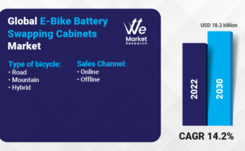 E-Bike Battery Swapping Cabinets Market