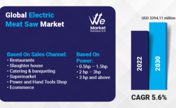 Electric Meat Saw Market