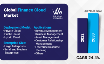 Finance Cloud Market