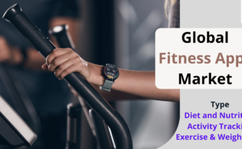 Fitness App Market