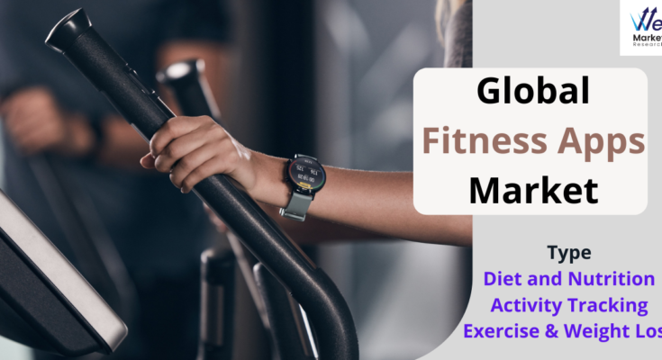 Fitness App Market