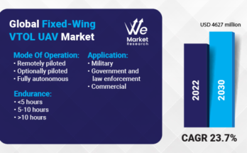 Fixed-Wing VTOL UAV Market