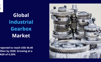 Industrial Gearbox Market