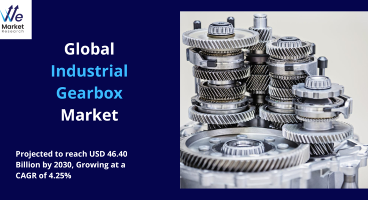 Industrial Gearbox Market