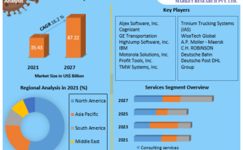 Intermodal Freight Transportation Market