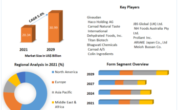 Global-Meat-Extract-Market