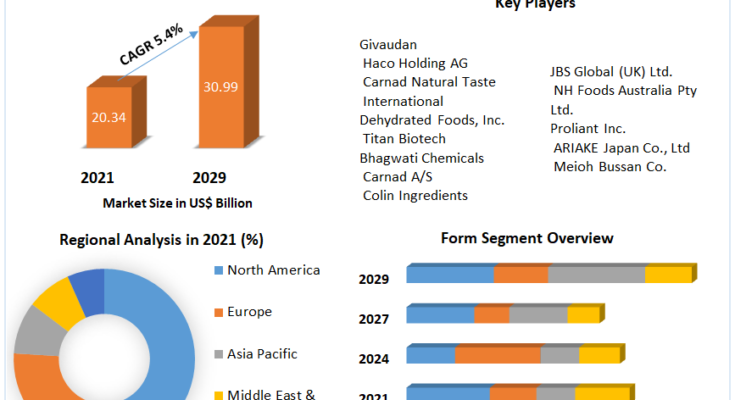 Global-Meat-Extract-Market