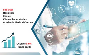 Medical Transcription Market