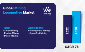 Mining Locomotive Market