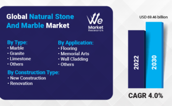 Natural Stone And Marble Market